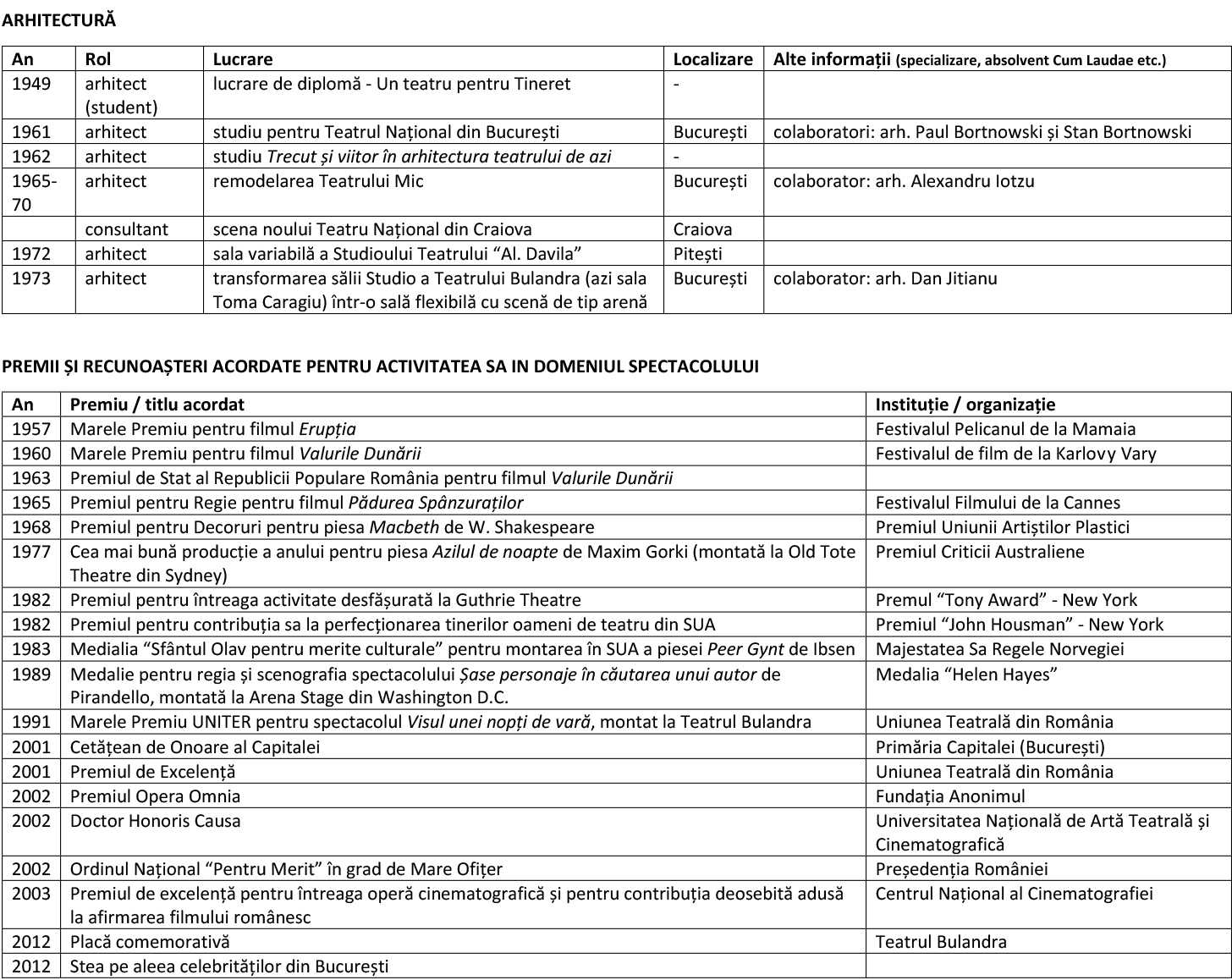 04 tabel lucrari Liviu Ciulei